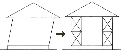 傾き調整＋耐震化工事概要図