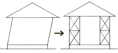 傾き調整＋耐震化工事概要図