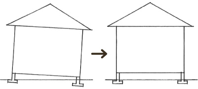 傾き調整（布基礎上げる工事）概要図