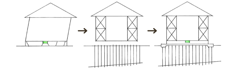 傾き調整（土台を上げての高さ調整工事）概要図
